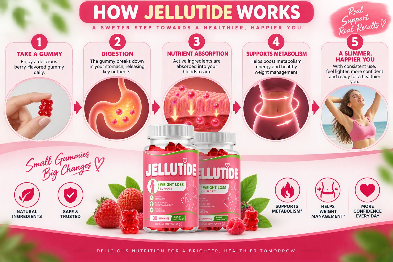 How Jellu Tide works — take a gummy, digestion, nutrient absorption, supports metabolism, a slimmer happier you